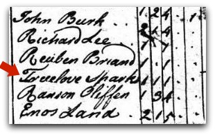 Truelove Sparks Found in the 1790 census in Spartanburg, South Carolina: Truelove Sparks.